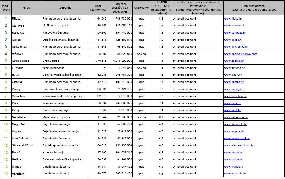 Sex i grad Osijek[1/3]