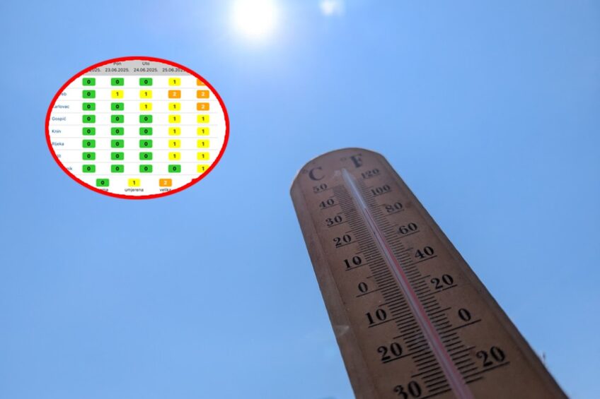 Počinje prvi toplinski val: temperatura zraka ovaj tjedan do 36°C