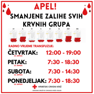 Slika događaja